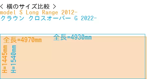#model S Long Range 2012- + クラウン クロスオーバー G 2022-